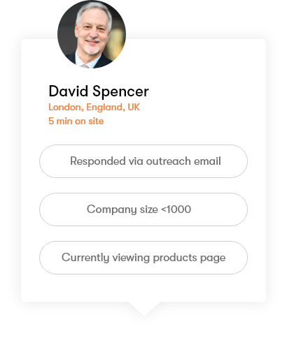 Get notified immediately when important contacts visit your site