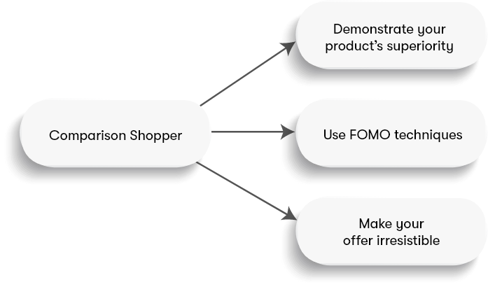 comparison-shopper