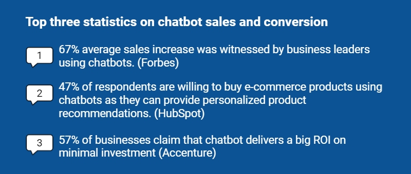 Top three statistics on chatbot sales and conversion