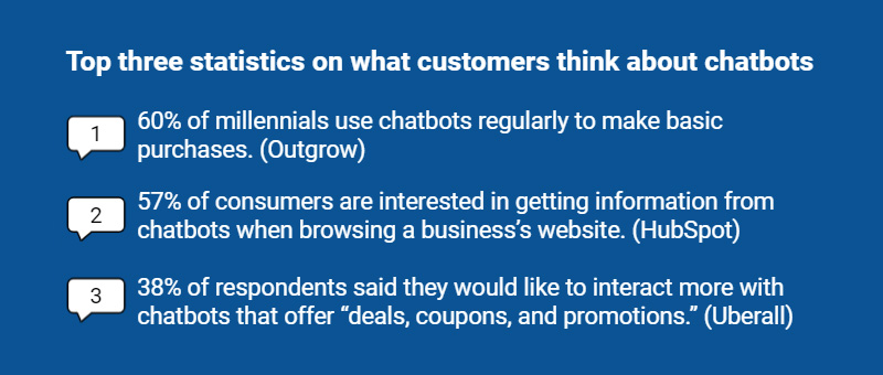Top three statistics on what customers think about chatbots