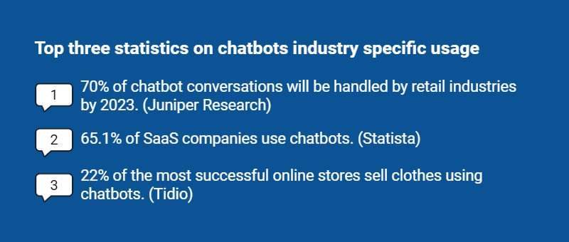 Top three statistics on chatbots industry specific usage