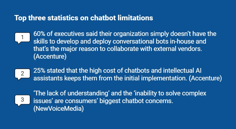 Top three statistics on chatbot limitations