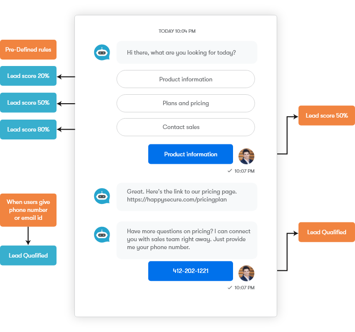 Use case #3: Efficient lead qualification process