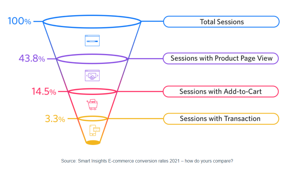 e-commerce-conversion-rates