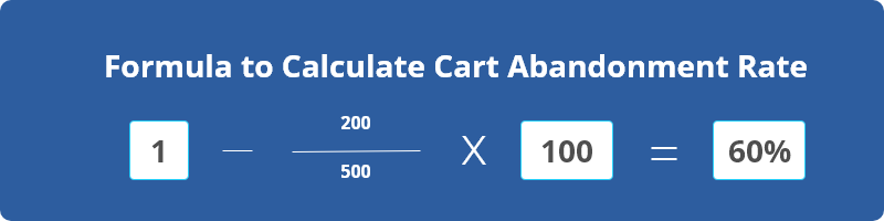 calculate-cart-abandonment-rate