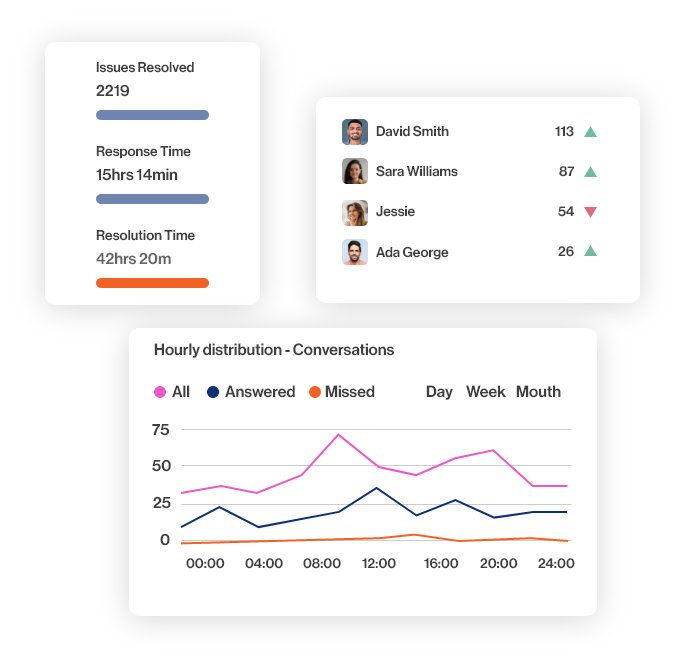 Unlimited Users and End-to-end Set up Assistance