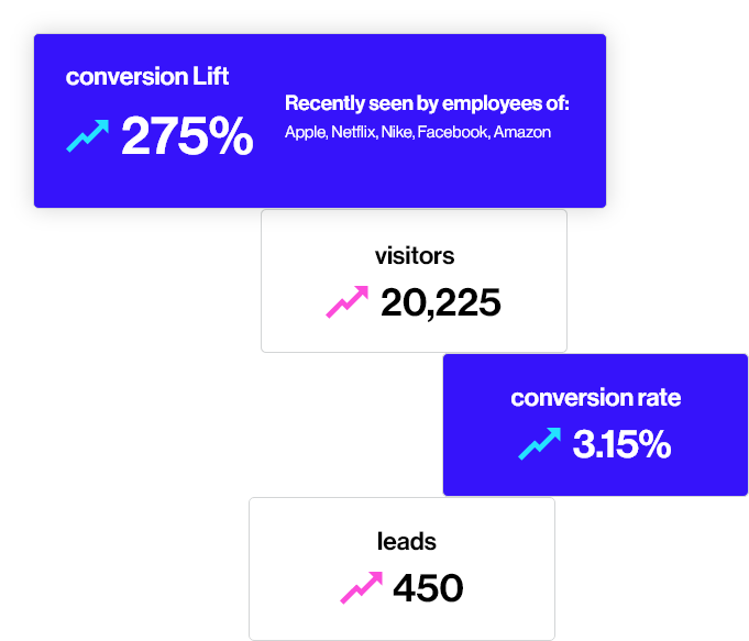 Step 6: View the conversions in real-time